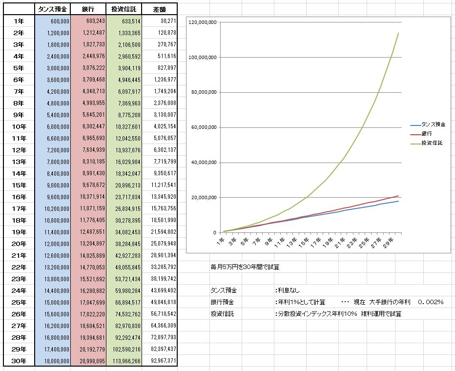 複利現価率 – 複利現価率表 , 複利現価法の早見表計算 – NXFJO